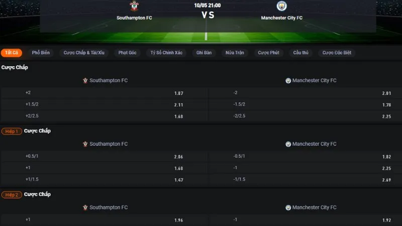 Bảng tỷ lệ kèo trận Southampton vs Man City